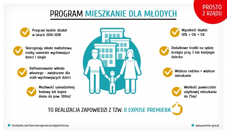 Źródło: premier.gov.pl