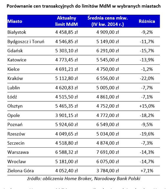 Źródło: finanse.egospodarka.pl