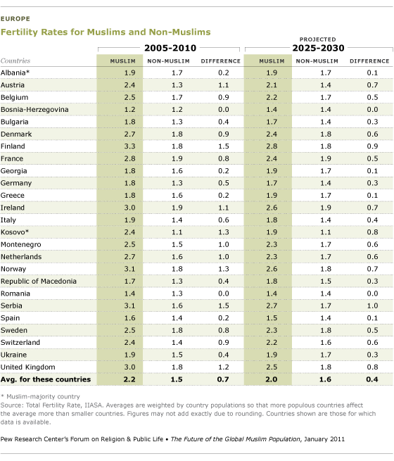 fertility-mdii-graphics-webready-90-w610